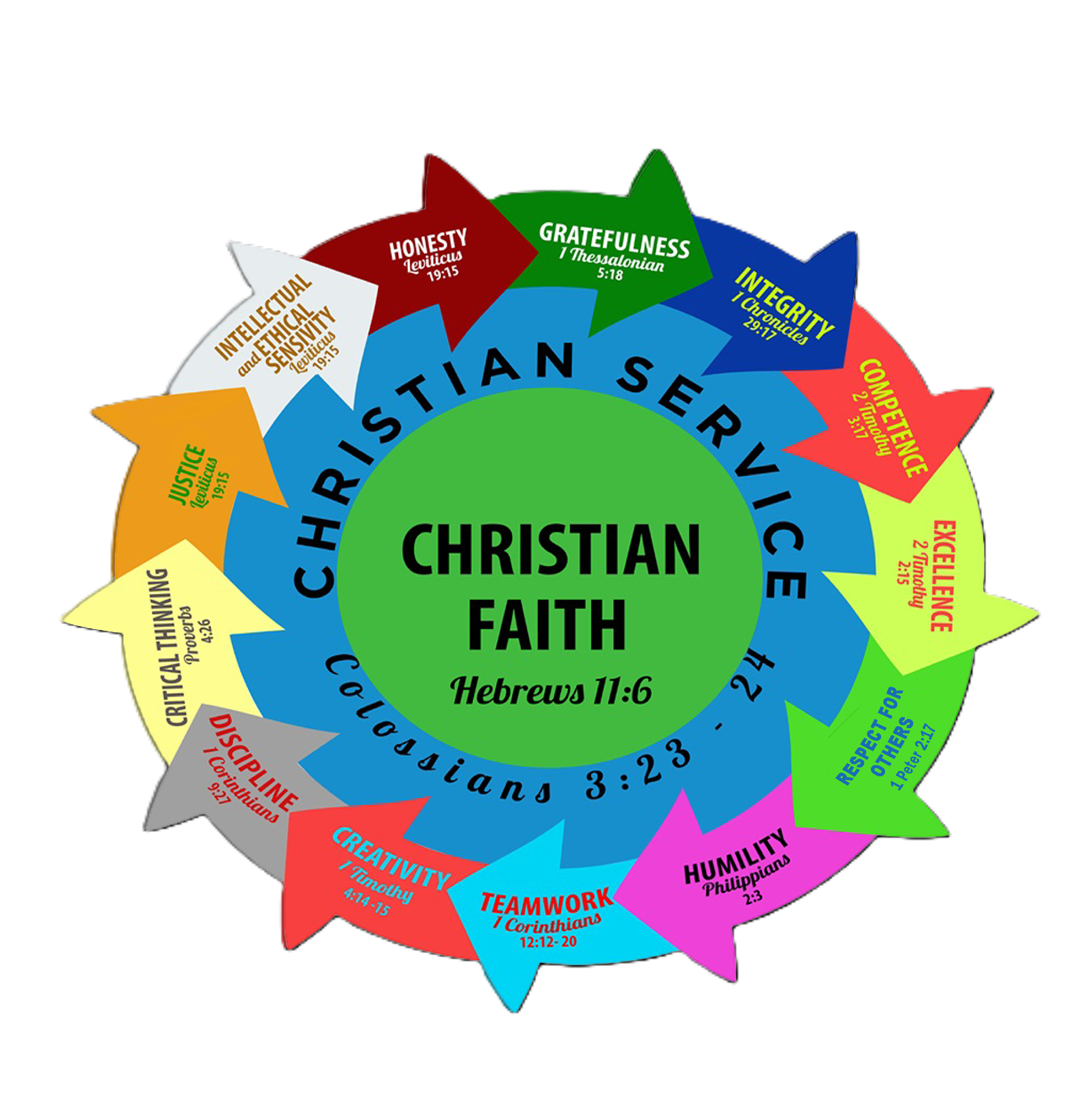 BCSI Core Values